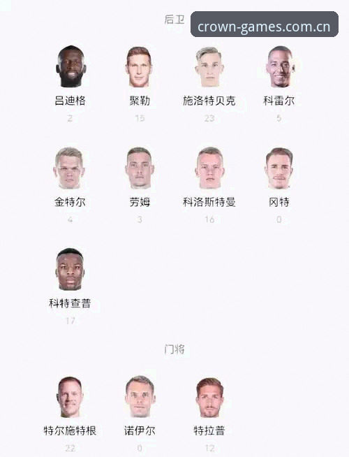 德国队世界杯大名单公布，诺伊尔回归第五次出征，为何成为焦点？